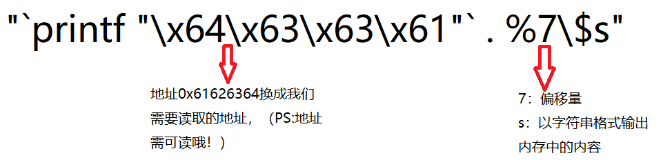 【二进制安全】printf之任意读与写_安全_06