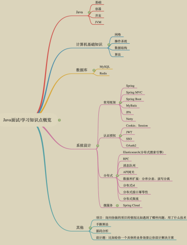 惊艳！阿里出品“Java全栈进阶宝典”，广度与深度齐头并进_Java_16