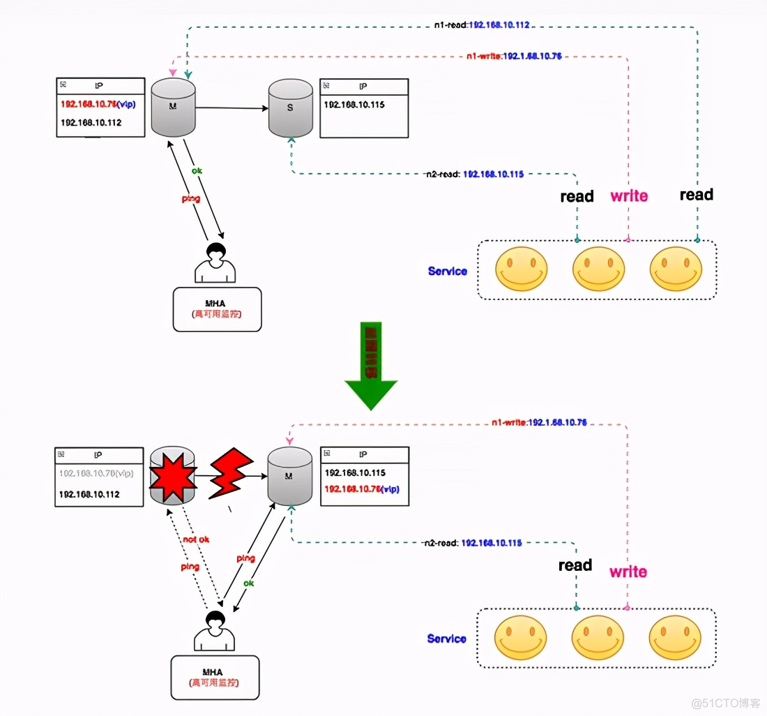 聊聊MySQL架构演进：从主从复制到分库分表_基础_06