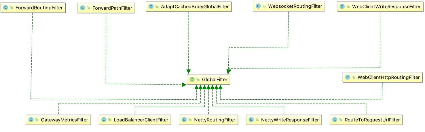 全网最全讲解 Spring Cloud Gateway，认真看完这一篇就够了！_Spring Cloud_04