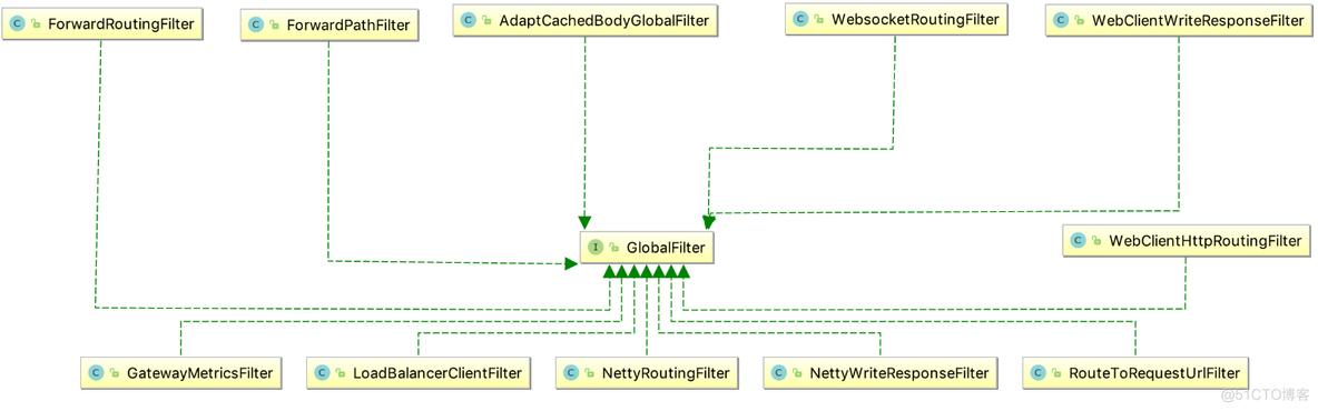 全网最全讲解 Spring Cloud Gateway，认真看完这一篇就够了！_Spring Cloud_04