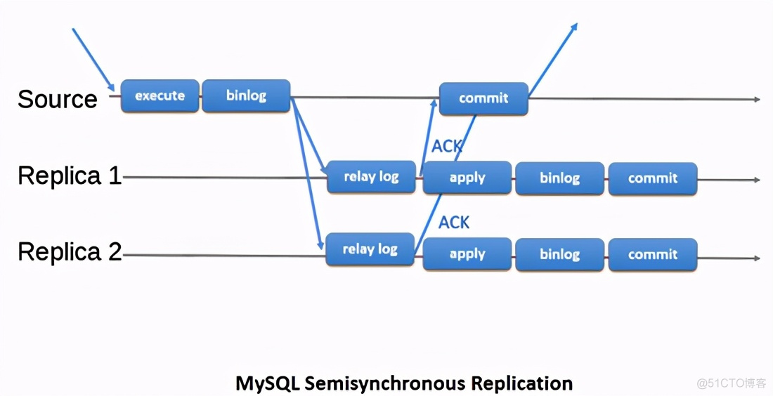 聊聊MySQL架构演进：从主从复制到分库分表_基础_03