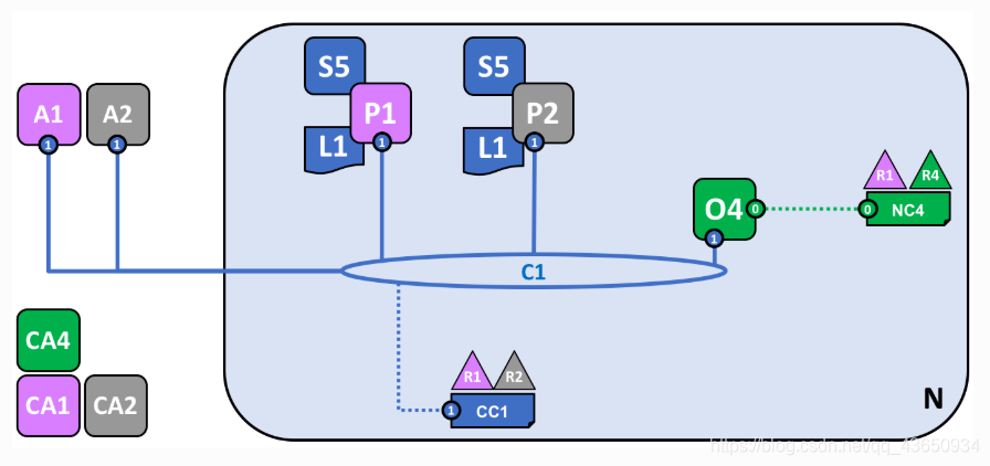 区块链技术入门（基于Hyperledger Fabric）_Fabric_09