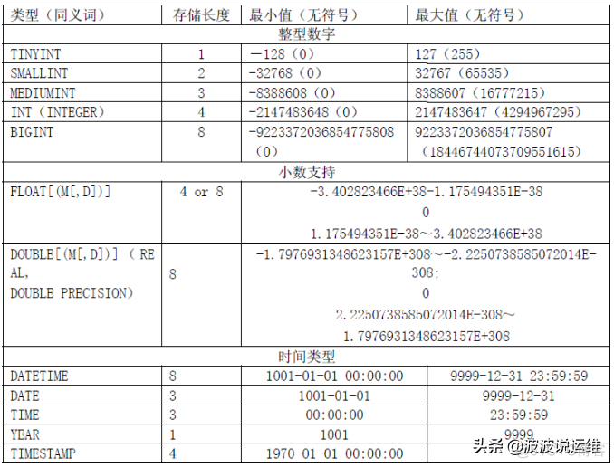 分享一份大佬的MySQL数据库设计规范，值得收藏_MySQL_02