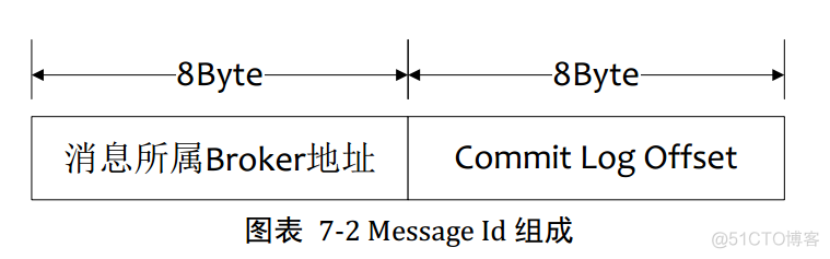 轻松搞定RocketMQ入门_RocketMQ_05