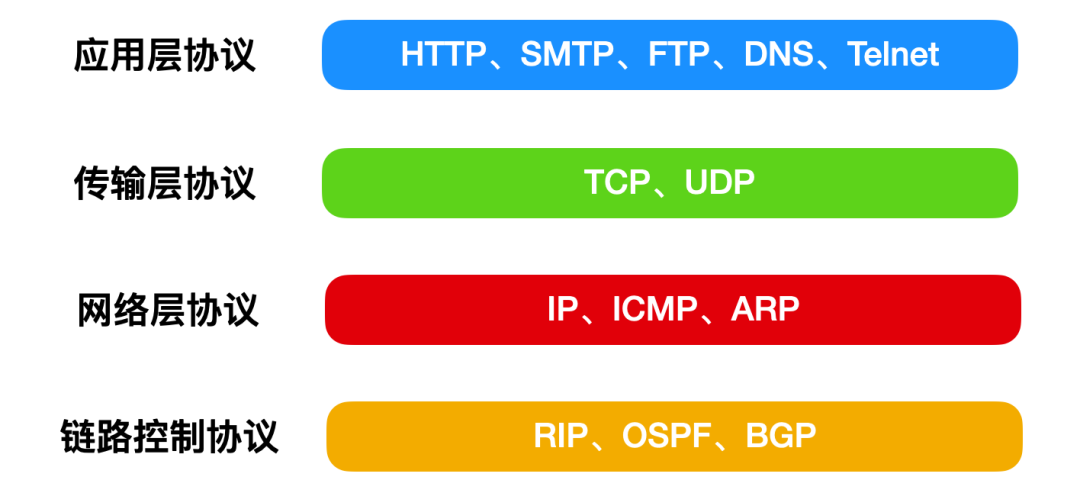 TCP/IP 基础知识总结_github_04