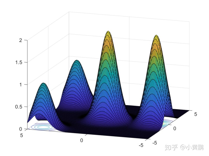 萤火虫算法 (Firefly algorithm)_伪代码_06