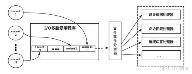 只要你能回答出关于Redis的这八个问题，就能看出是否精通_redis_03