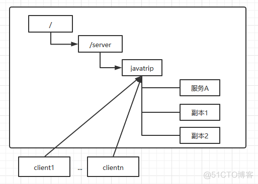 一文了解Zookeeper_Zookeeper_02