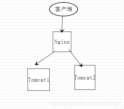 SpringCloud系列之客户端负载均衡Netflix Ribbon_SpringCloud