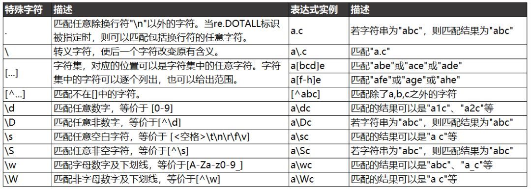 正则表达式是什么？_java_02