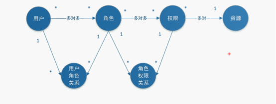 你还不了解基于session的授权认证吗？_Session_05