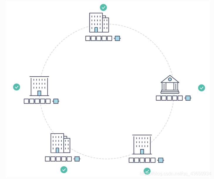 区块链技术入门（基于Hyperledger Fabric）_Fabric