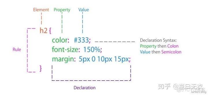 网页渲染性能优化 —— 渲染原理_javascript_07