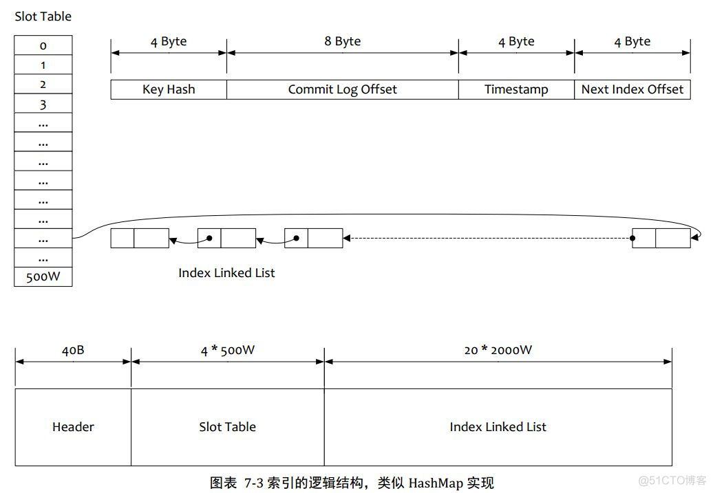 轻松搞定RocketMQ入门_RocketMQ_06