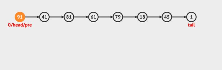 看动画学算法之：linkedList_删除节点_04