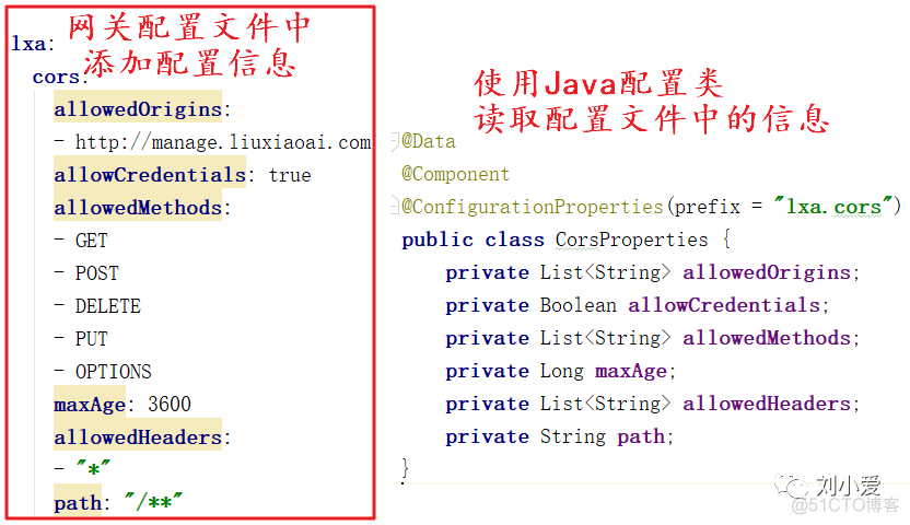 【微服务】144：跨域问题及其解决方法_数据_05