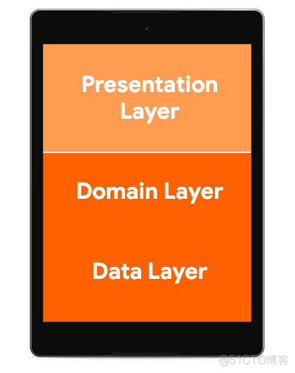 理解协程、LiveData 和 Flow_作用域_03