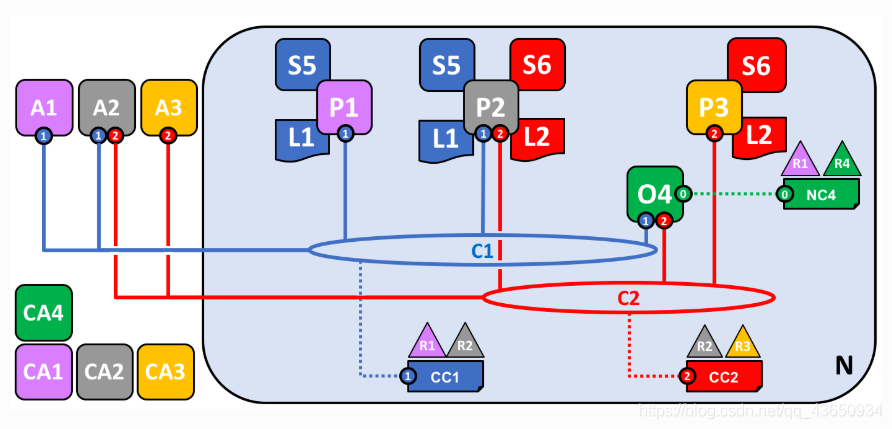 区块链技术入门（基于Hyperledger Fabric）_Fabric_02