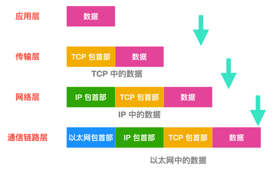 TCP/IP 基础知识总结_linux_09