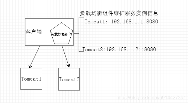 SpringCloud系列之客户端负载均衡Netflix Ribbon_SpringCloud_02