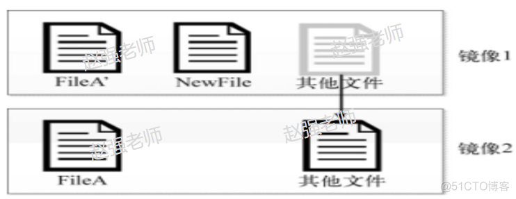 【赵渝强老师】管理Docker镜像_基础_03