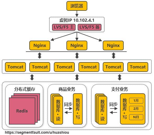 淘宝这么牛逼，究竟用的什么技术？_java_03