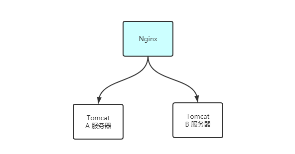 利用 Redis 实现分布式锁_Redis