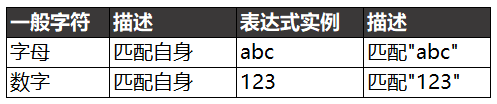 正则表达式是什么？_java