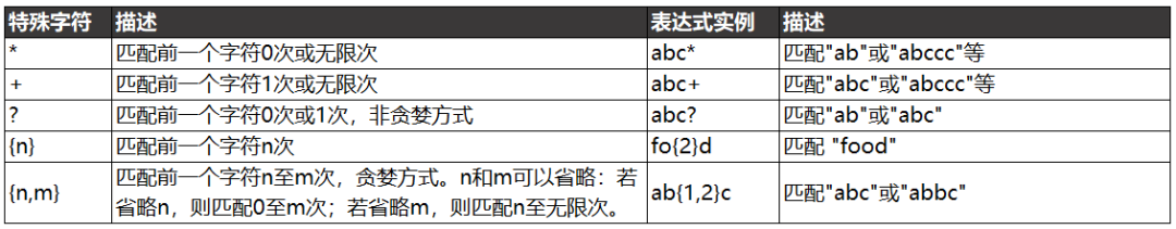 正则表达式是什么？_java_03