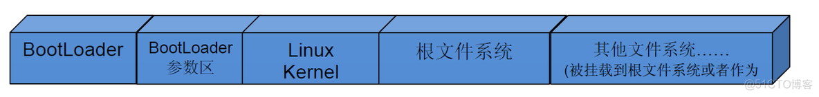 嵌入式Linux之uboot移植_uboot