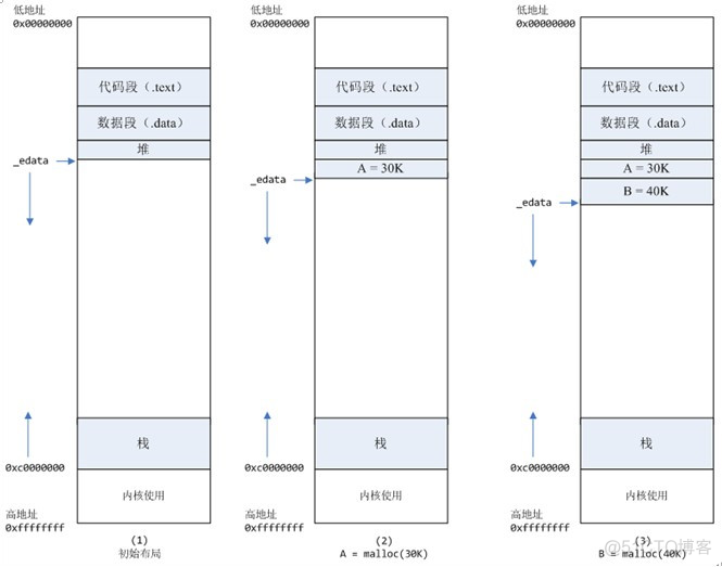 一次“内存泄露”引发的血案_内存泄露_08