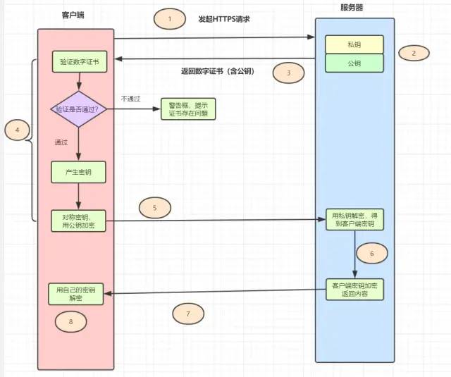 谈谈HTTPS演变过程_经验分享_08