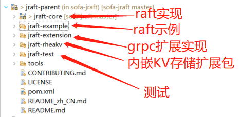 一致性算法 - Raft协议实践(SOFAJRaft剖析)_braft_02