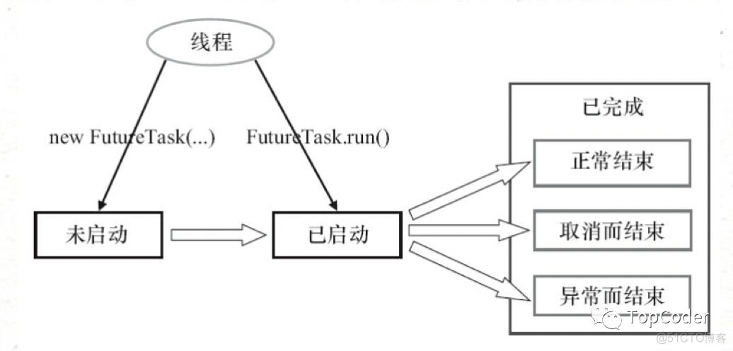 FutureTask 原理剖析_java_02