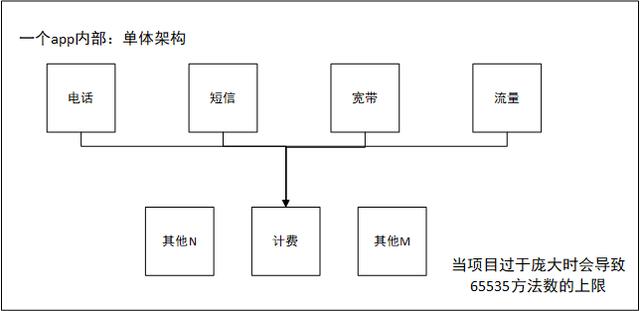 Dubbo分布式服务框架_dubbo_02