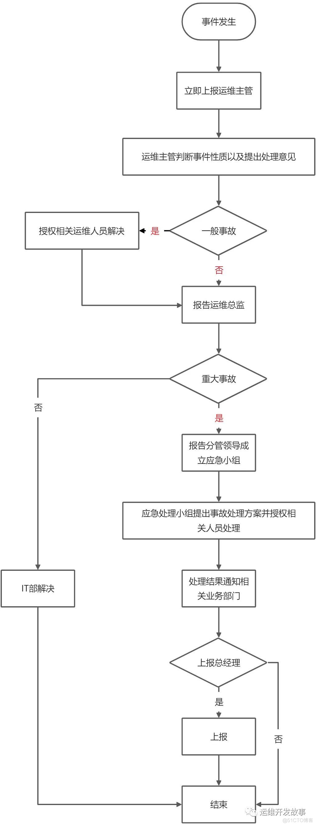 关于监控的那些事，你有必要了解一下_skywalking_03