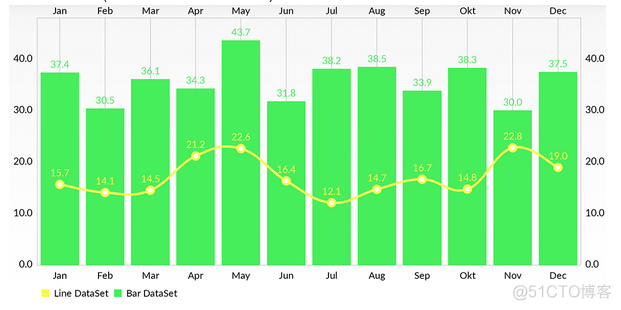 MPAndroidChart 教程_Android开发_05