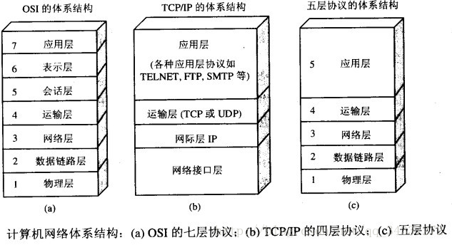 计算机网络知识总结_网络技术