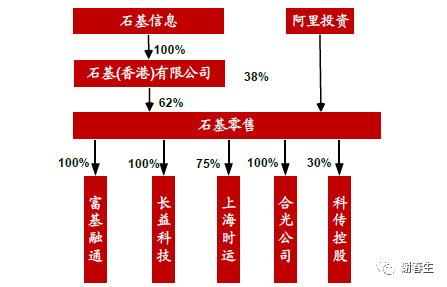 石基信息:云化加速，平台放量在即_java_26