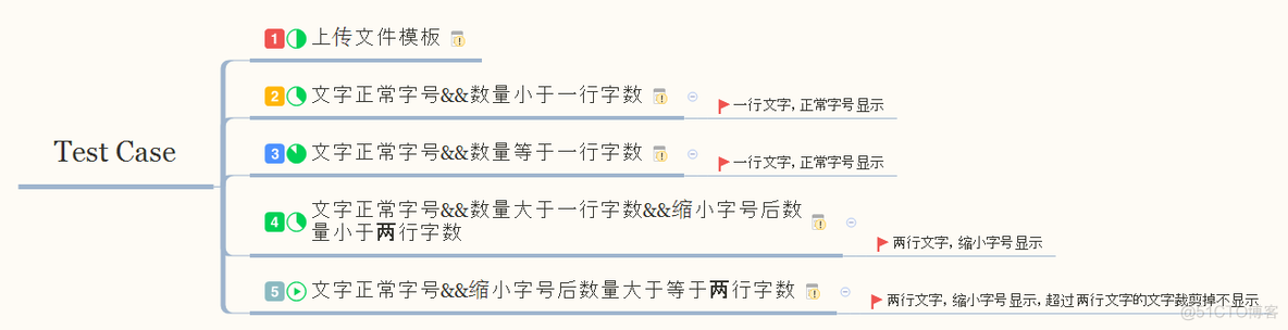 不要妄图走捷径_漫谈测试_02