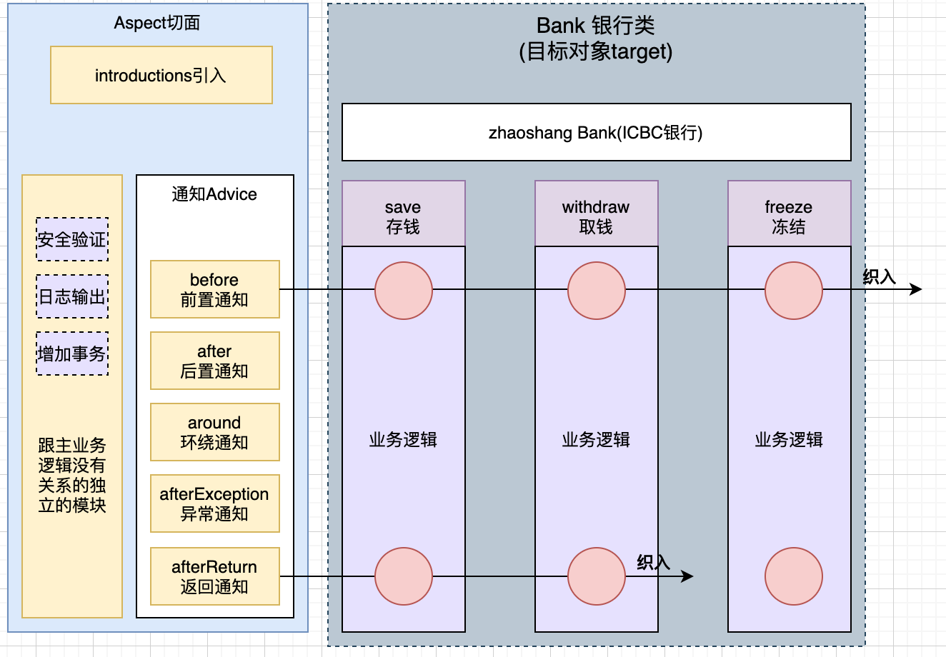 5.1 Spring5源码--Spring AOP源码分析一_spring5