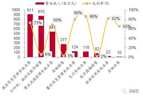 石基信息:云化加速，平台放量在即_java_10