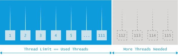 java 9种常见的OOM场景——原因分析及解决方案_Java教程_05