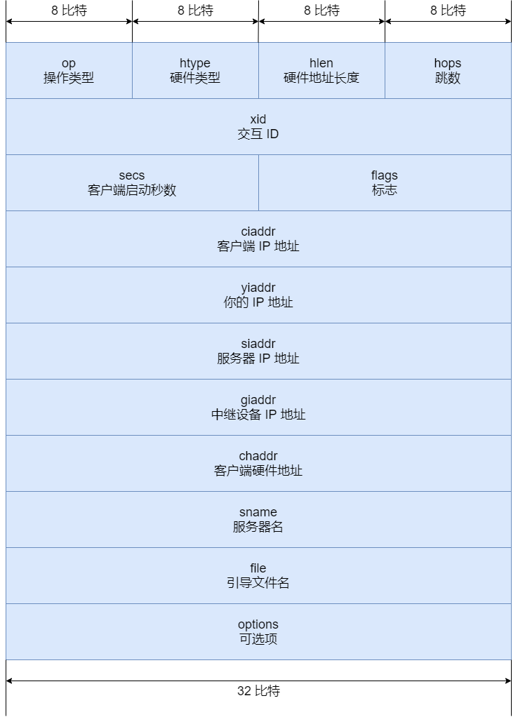 37 张图详解 DHCP ：给你 IP 地址的隐形人_java_34