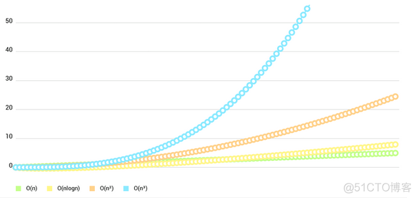 MPAndroidChart 教程_Android开发_03