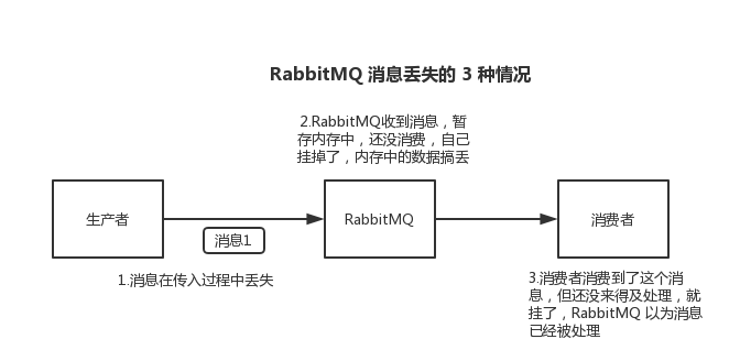 rabbitmq面试总结——赋答案和demo，面试看这篇就够了，推荐收藏！_RabbitMQ_07
