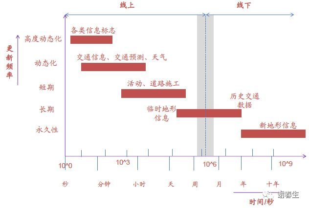 车轮上的思考1：高精度地图，比想象更重要_java_06