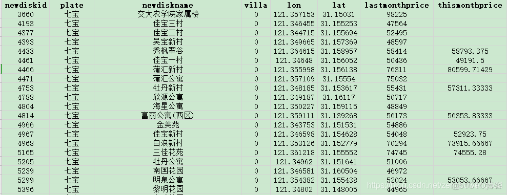 griddata三维空间插值_python