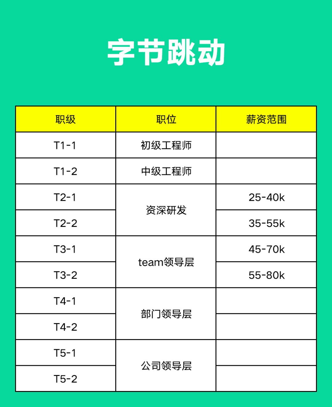 阿里、腾讯、字节、京东、美团、百度......薪资职级大比拼_java_03